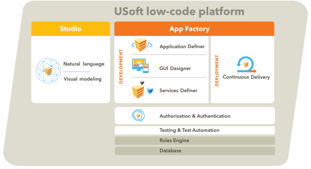 USoft_platform